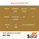 RAF Middle Stone thumbnail