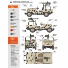 AK Interactive 1:35 - FJ43 Pickup With Dshkm 35002  thumbnail