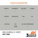 MiG-25/MiG-31 Grey thumbnail