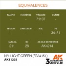 Nº1 Light Green (FS34151) thumbnail